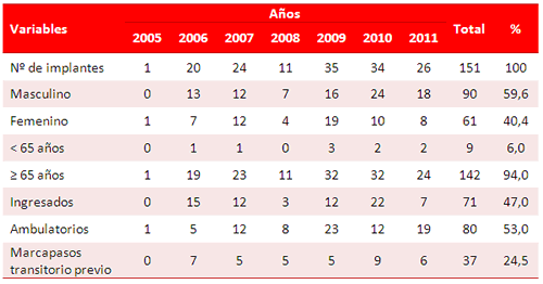 Tabla 1